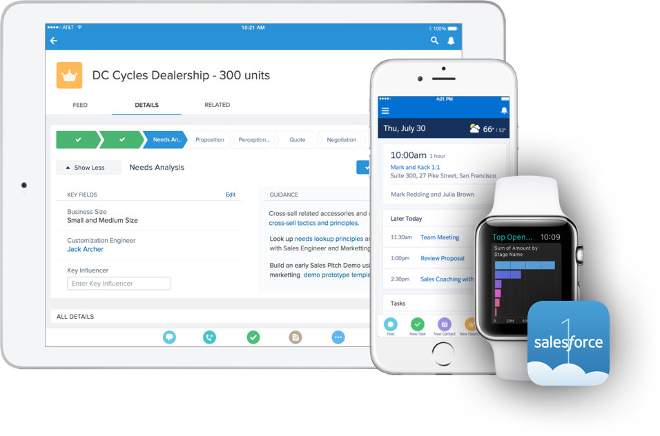 A Look Back: Salesforce’s 10 Year History on Mobile