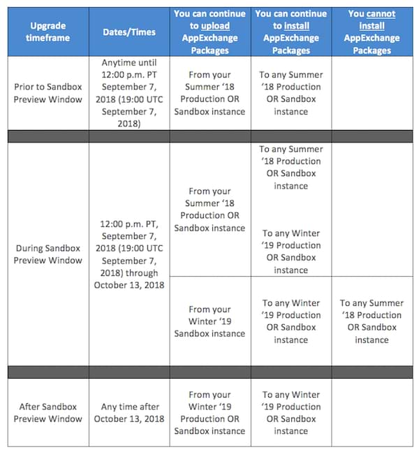 AppExchange Preview Instructions