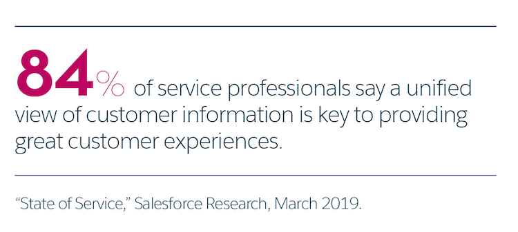 84% of service professions say a unified view of customer information is key to providing great customer experiences