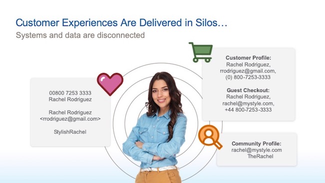 Illustration of disconnected systems and data across experiences