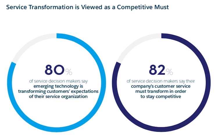 State of Service Report says service must transform to keep up