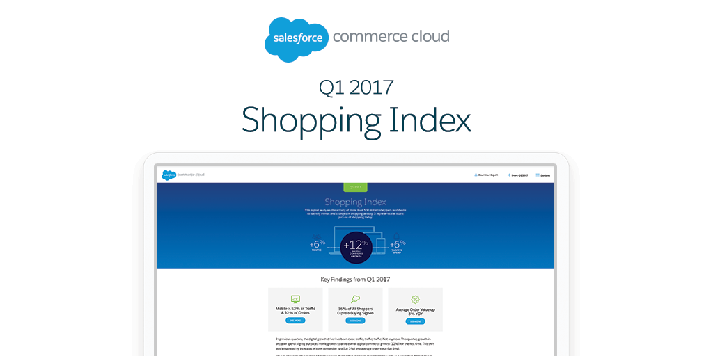 Shopping Index: Ecommerce Outside the U.S.