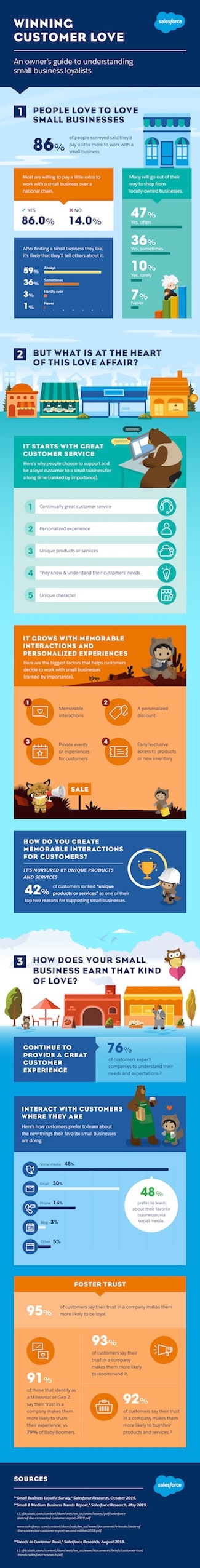 Customer loyalty infographic