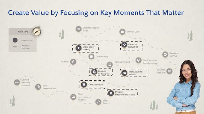Diagram that details the six key use cases