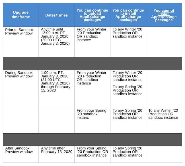 AppExchange packages