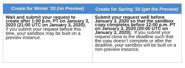 create sandbox for winter ‘20 vs. spring ‘20