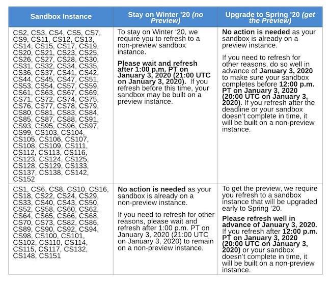 sandbox: stay on winter ‘20 vs. upgrade to spring ‘20