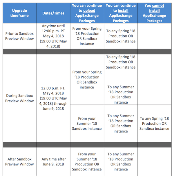 AppExchange Preview Instructions