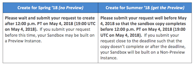 new Sandbox