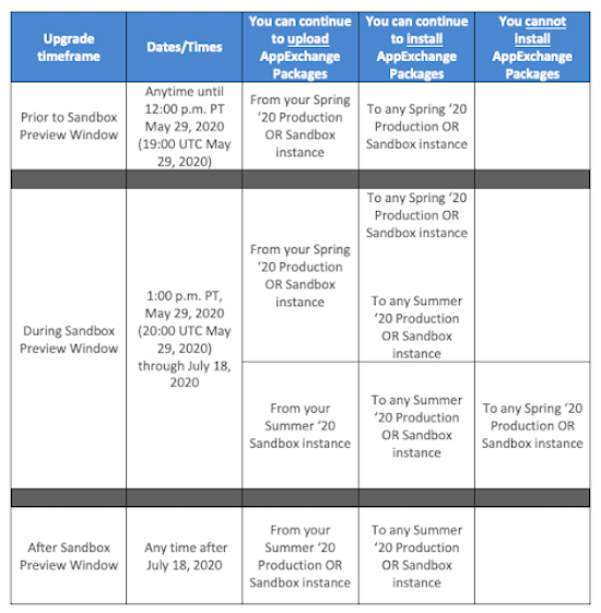 AppExchange packages