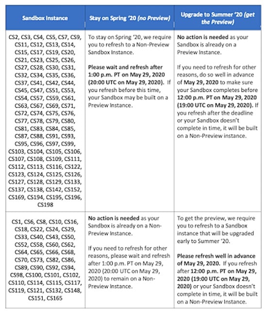 Sandbox: stay on spring ‘20 vs. upgrade to summer ‘20