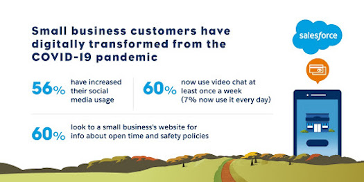 Small business customers have digitally transformed from the COVID-19 pandemic 