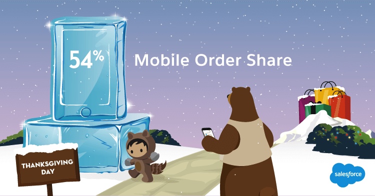 Illustration of the mobile order share for Thanksgiving 2018