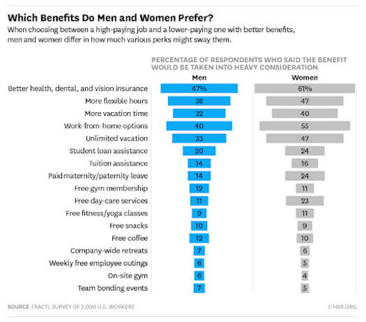 employee benefits diagram