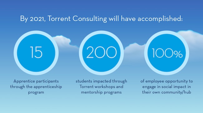 Torrent Consulting's goals through 2021