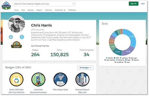 Screenshot of Chris Harris' Trailhead profile page