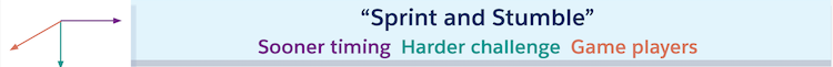 Sprint and stumble: sooner timing, harder challenge, game players
