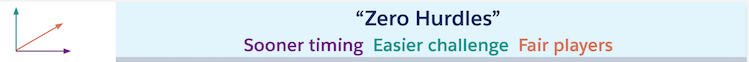Zero hurdles: sooner timing, easier challenge, fair players