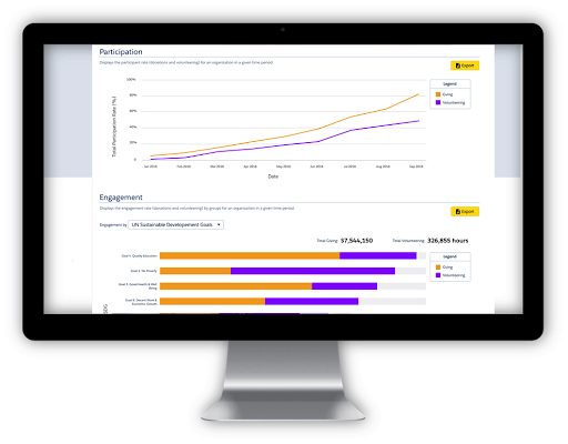 "salesforce philanthropy cloud"