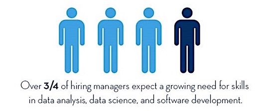 Growing Need Work Force Skills