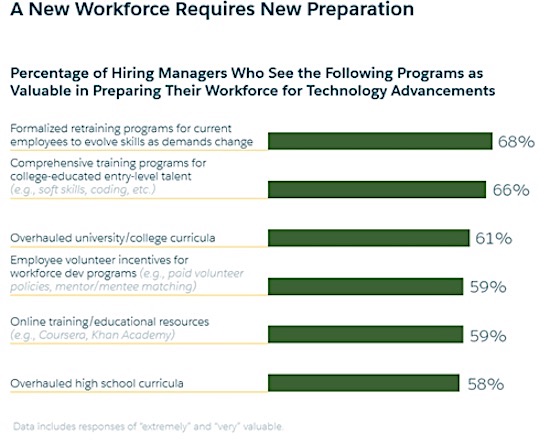 New Workforce New Preparation