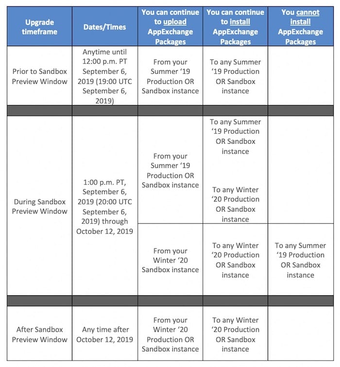 Example of the AppExchange packages