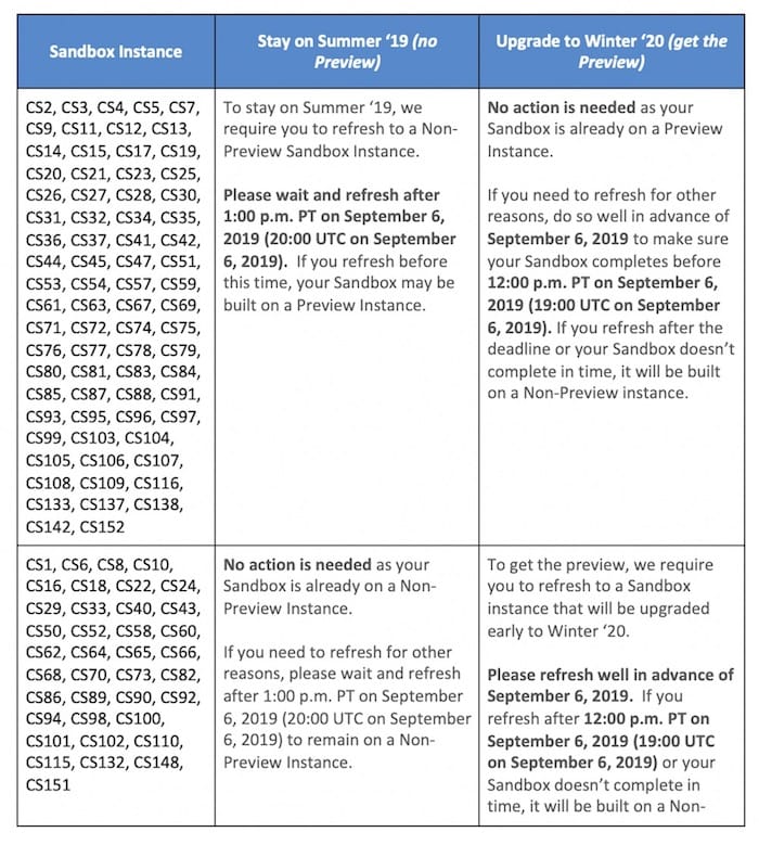 Example of the existing sandbox