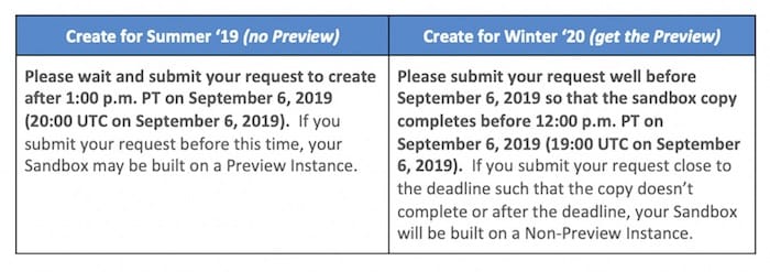 example of the new sandbox