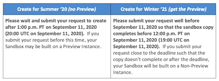 Create sandbox for summer '20 vs. winter '21