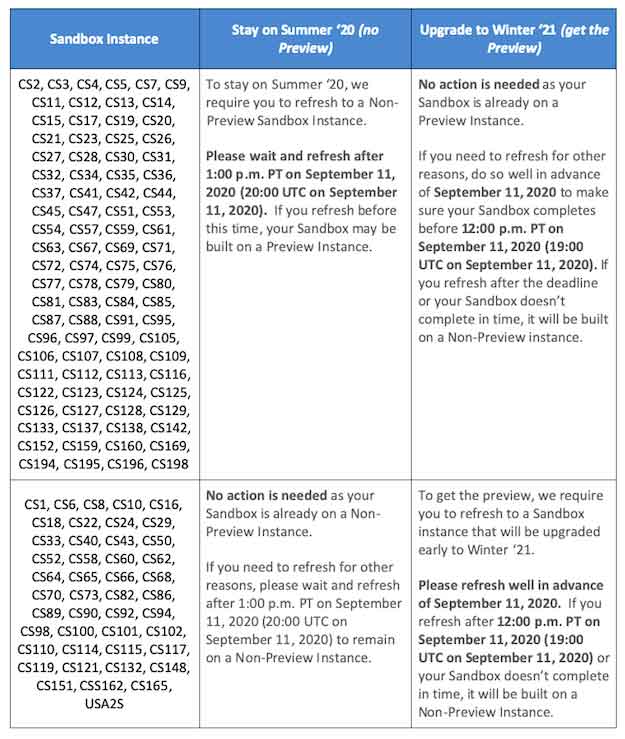 Sandbox: stay on summer '20 vs. upgrade to winter '21