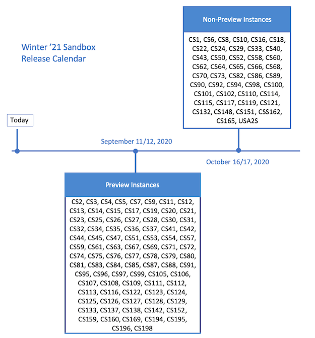 Winter '21 sandbox release calendar