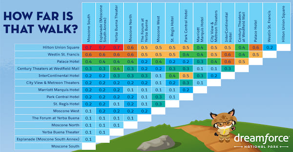 How far is that walk?