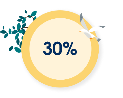 30% jump in NPS