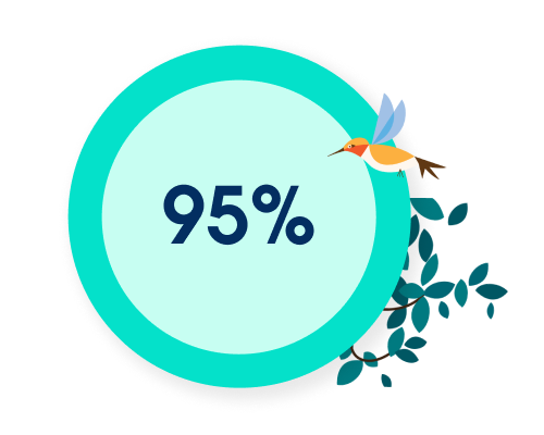 95% data accuracy