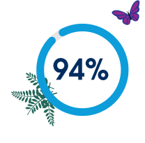 94 % dans un cercle avec un papillon