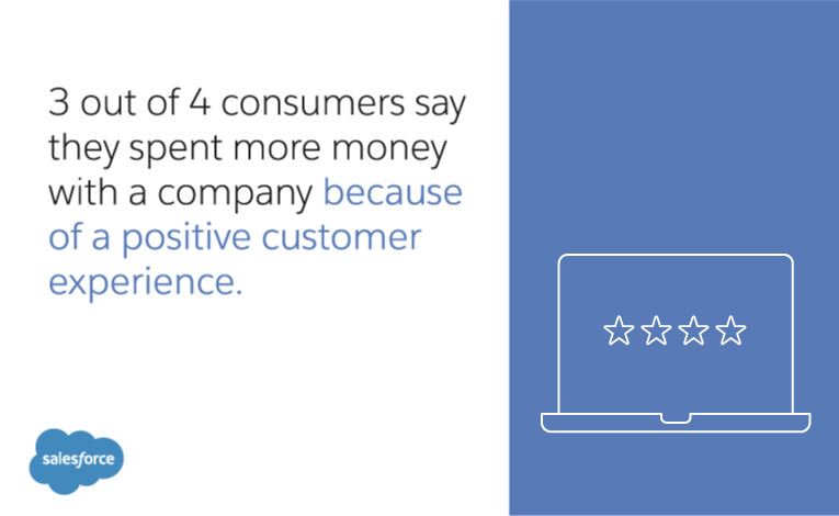 and, as with any important relationship, its level of success