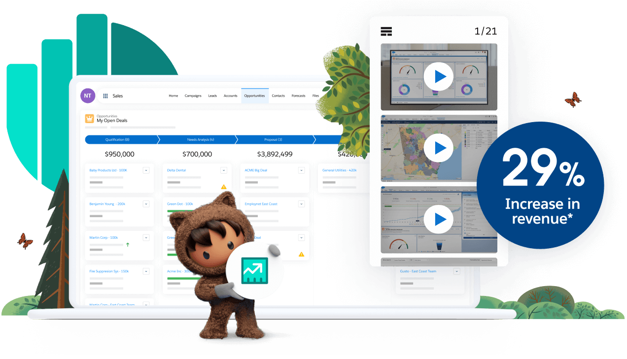 Get a 29% increase in revenue*