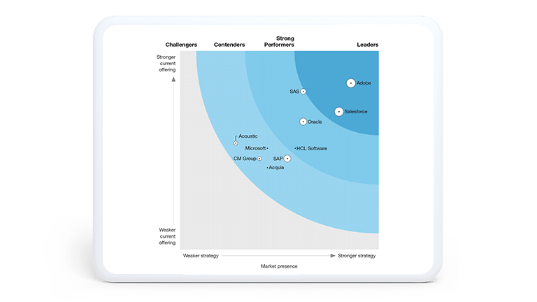 The Forrester Wave™: Enterprise Marketing Suites, Q3 2022 Report