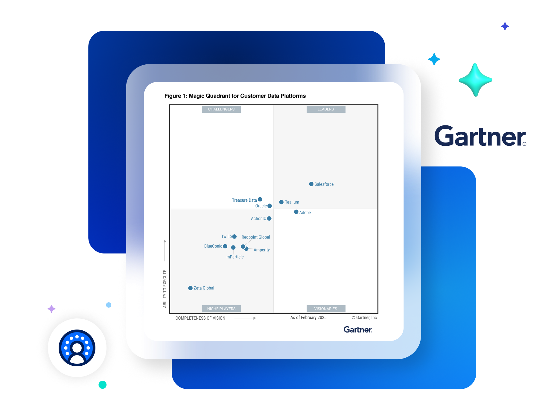 Aperçu du rapport Gartner