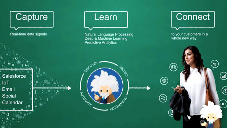 9 Principles of Killer Dashboards