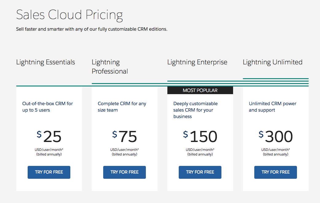 Pricing: Compare CRM features and pricing