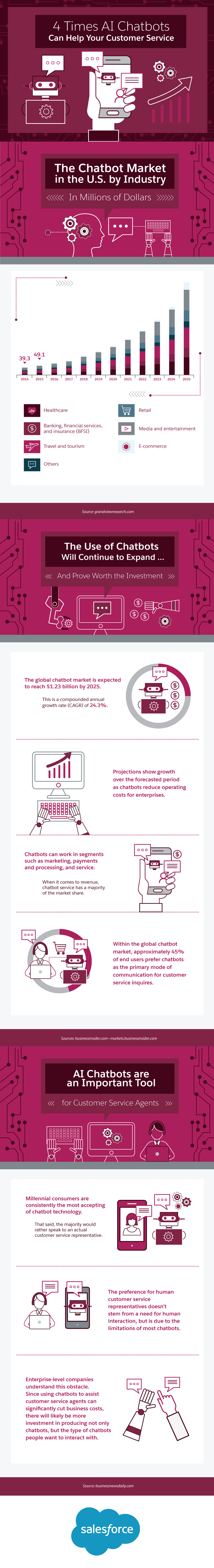 4 Times AI Chatbots Can Help Your Customer Service Infographic
