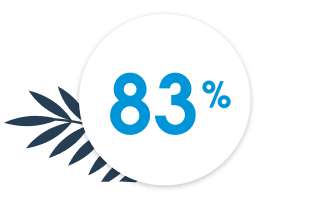 83%