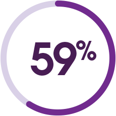 59%