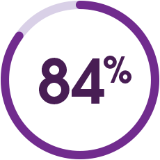 84%