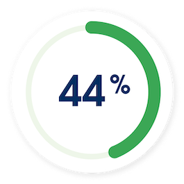 37%