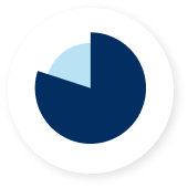 74% donut stat wheel