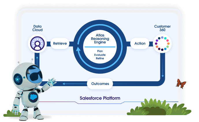 Astro pointing to a flowchart visualizing the relationship between Data Cloud, Customer 360, and the Atlas Reasoning Engine.