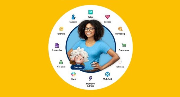 Watch Salesforce 360 with Slack in action