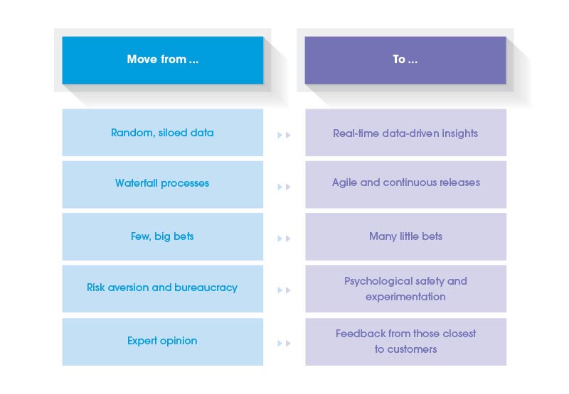 A "move from” and “move to” list for internal teams